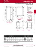 Electrical Panel Dimensions