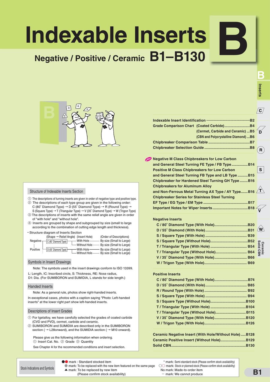 Sumitomo Insert Grade Chart