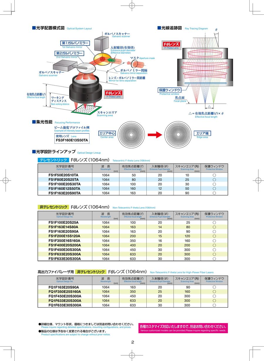 High Performance F Theta Lenses 2018 By Sumitomo