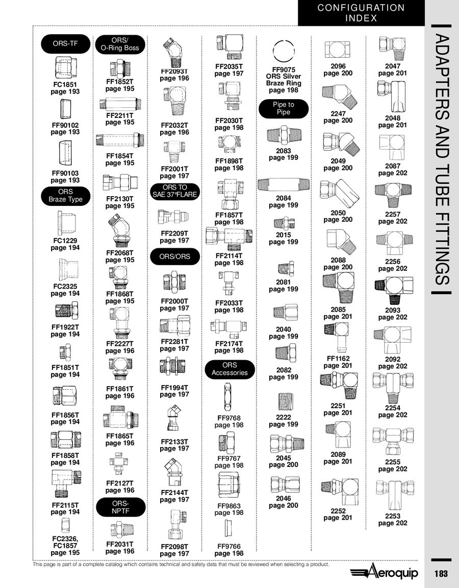 Aeroquip Hose Size Chart