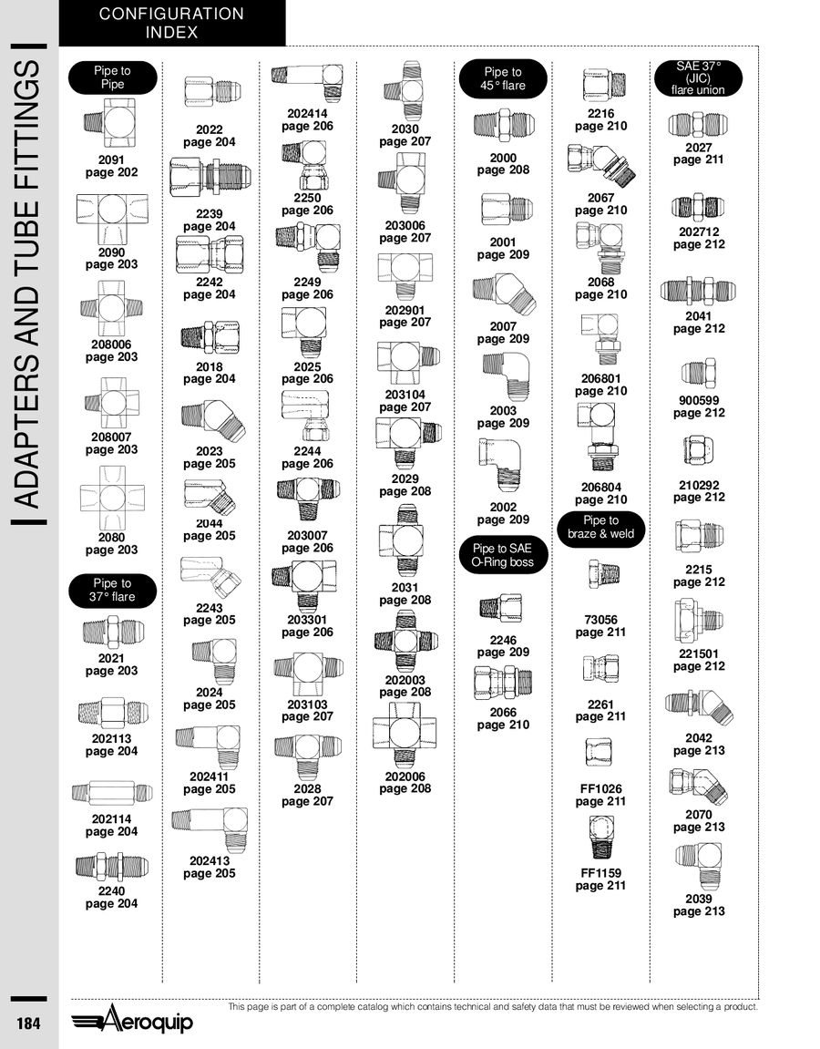 Aeroquip Fitting Chart