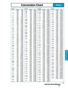 112 inch hose in boston transfer hose products by moreland hose and inch pounds to foot pounds conversion chart