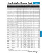 Weatherhead Crimp Chart