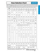 Gates Pc707 Crimp Chart