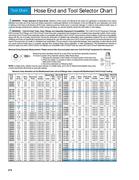 Weatherhead Crimp Chart