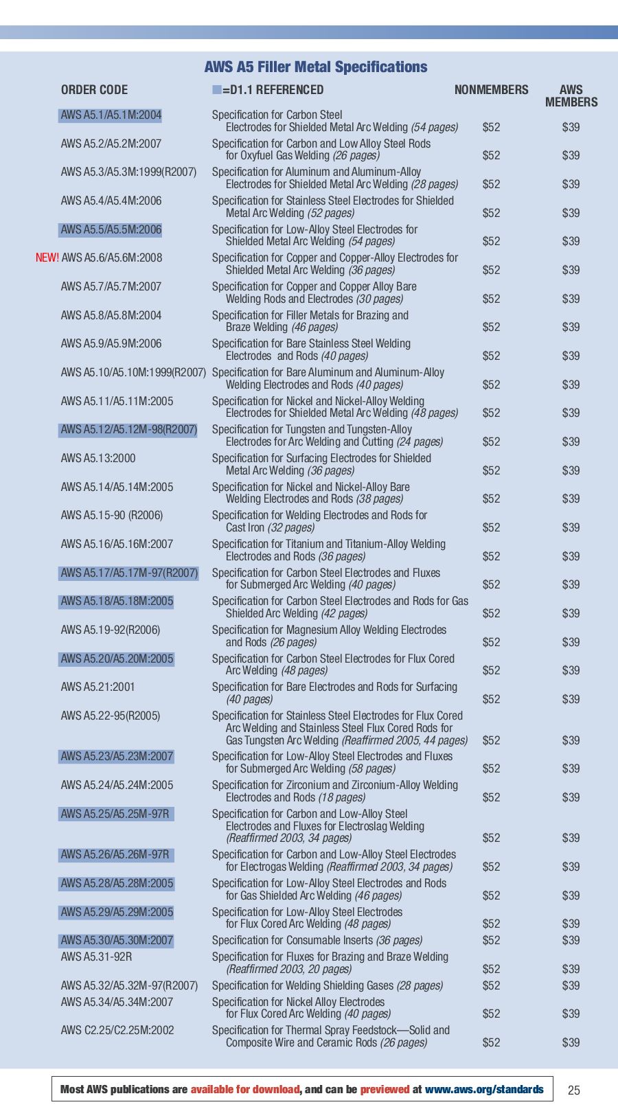 Aws Filler Metal Comparison Charts