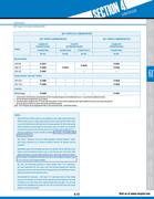 Show page 266