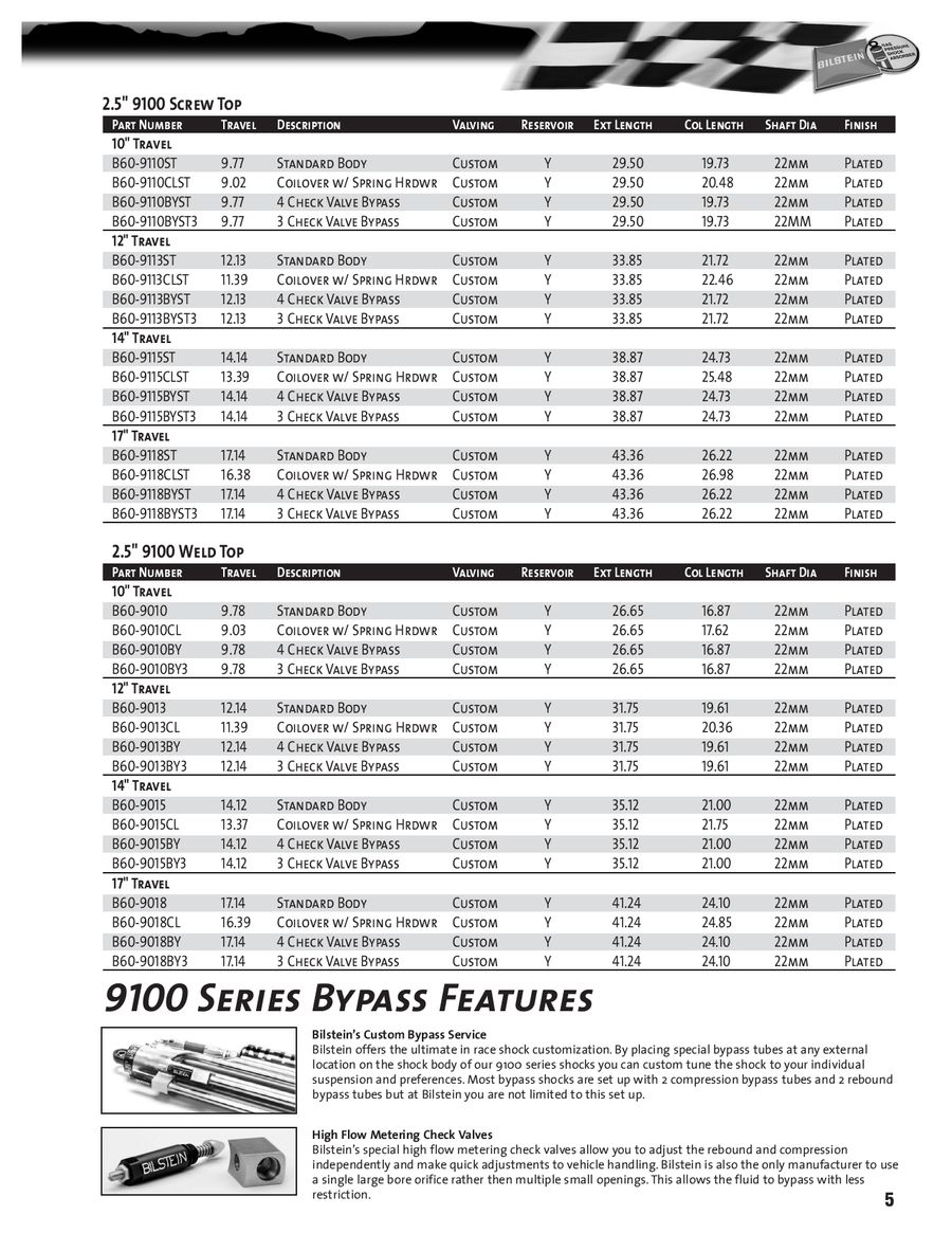 Bilstein Valving Chart