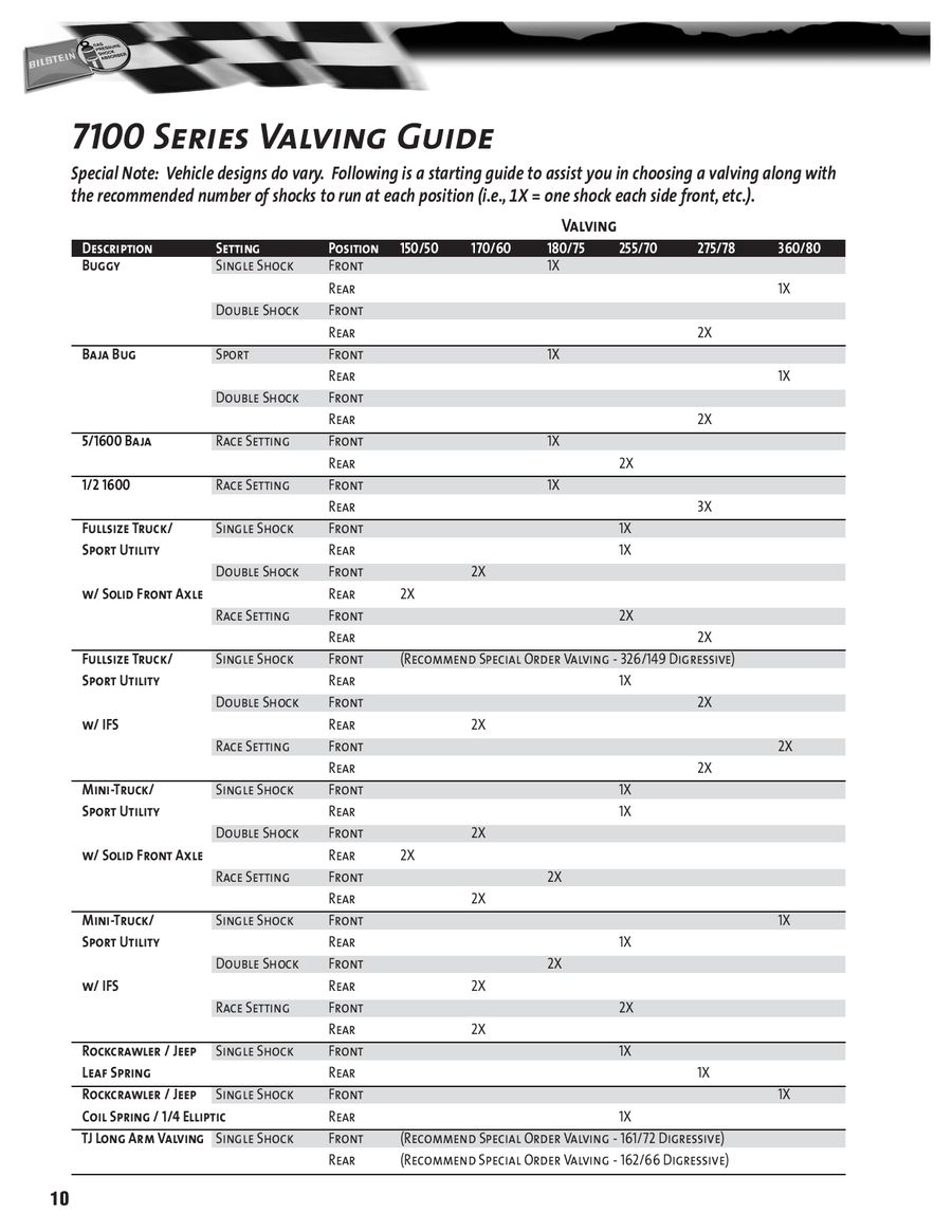 Bilstein Shock Valving Chart