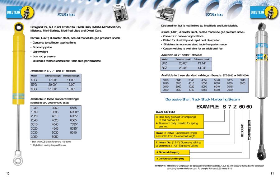 Bilstein Valving Chart