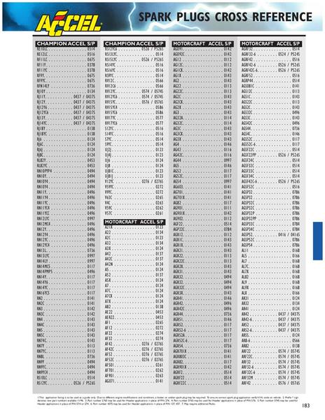 Accel Spark Plug Cross Reference Chart