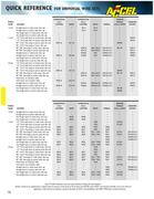 Accel Heat Range Chart