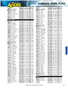 Accel Heat Range Chart