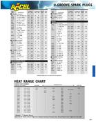 Accel Spark Plug Heat Range Chart