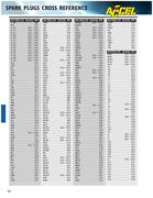 Accel Spark Plug Cross Reference Chart