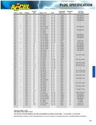 Accel Spark Plug Heat Range Chart