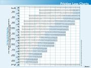 Class 200 Pvc Flow Chart