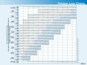 flow pipe size chart in irrigation products 2008 2009 by irrigation gpm chart