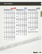 flow rate chart in irrigation products 2012 us domestic irrigation gpm chart