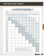 flow pipe size chart in irrigation products 2012 us hdpe pipe friction loss chart