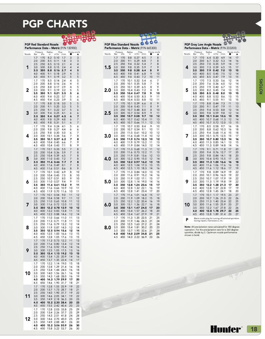 Nozzle Chart Metric