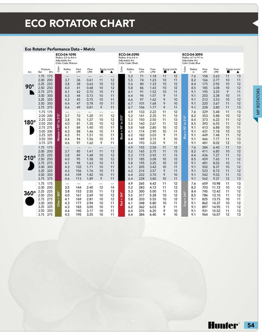 Mp Nozzle Chart