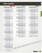 Hunter Pgp Nozzle Chart