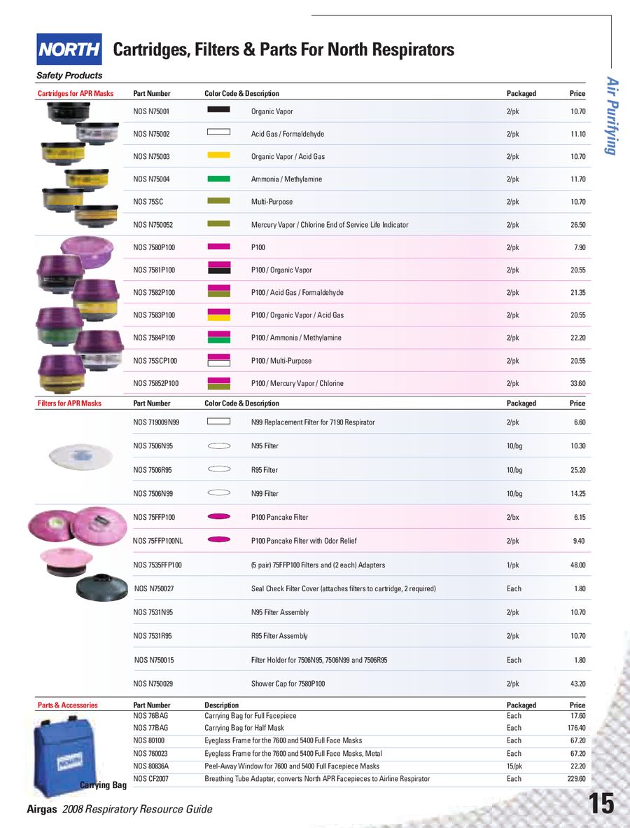 msa respirator cartridge color chart irfandiawhite co msa cartridge chart