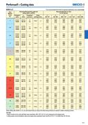 Seco Material Group Chart