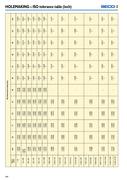 H7 Hole Tolerance Chart