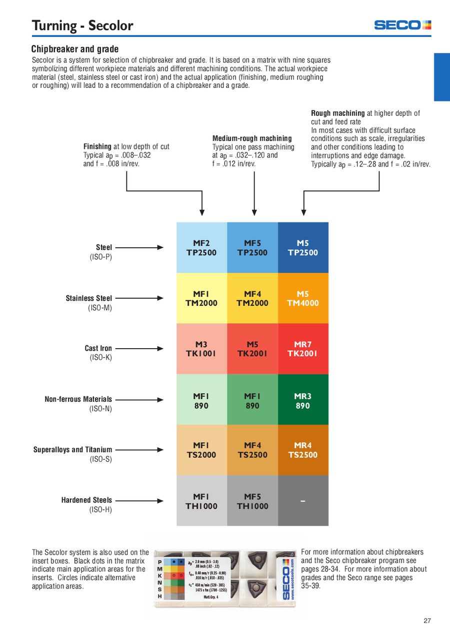 Seco Grade Chart