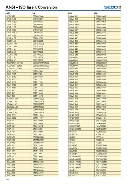 фреза концевая ф38 шестиперая lраб=180мм