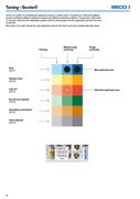 Seco Grade Chart