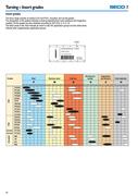 Seco Material Group Chart