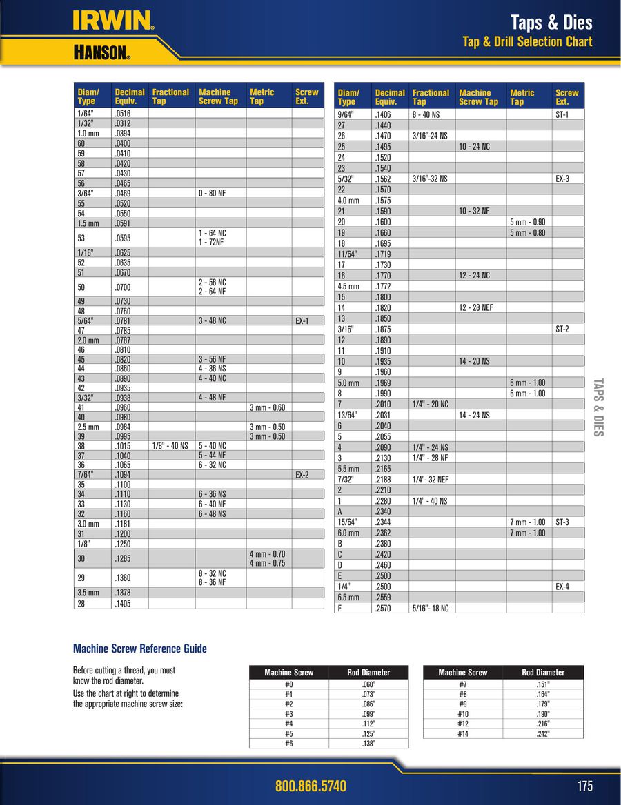 Irwin Drill Bit Size Chart