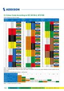 20 pair colour code of wires in telephone cables by caledonian odd pic cable color code chart