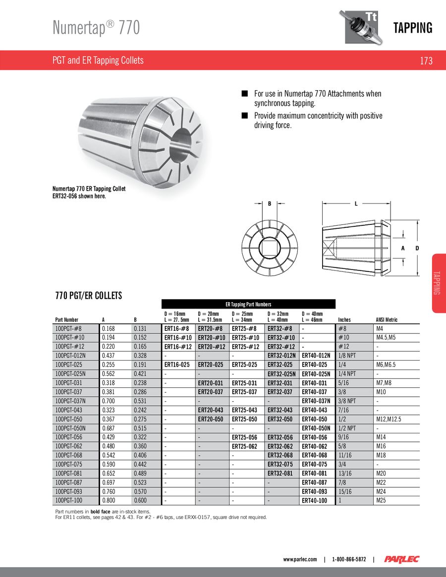 Collet Size Chart