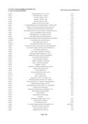 Show page 128