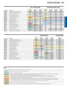 Show page 10