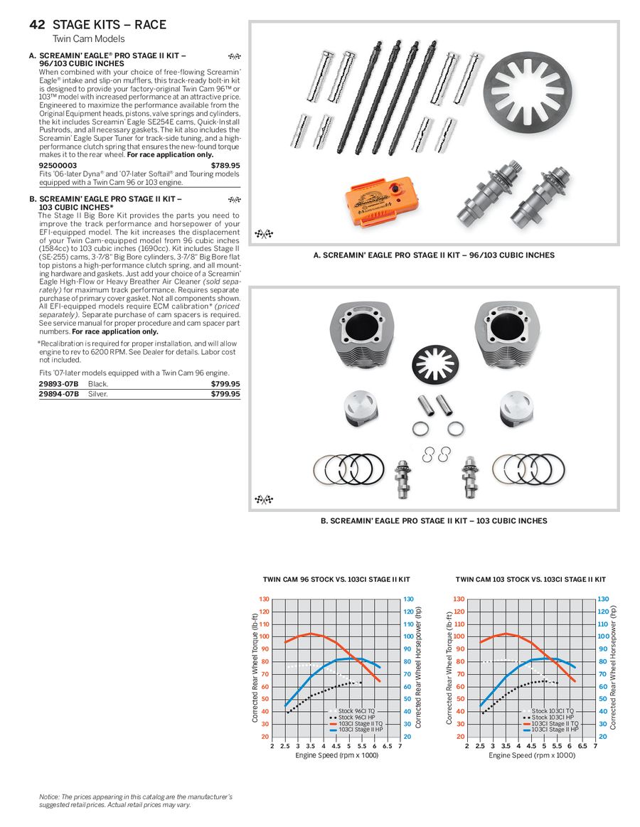 screamin eagle 96 to 103 kit