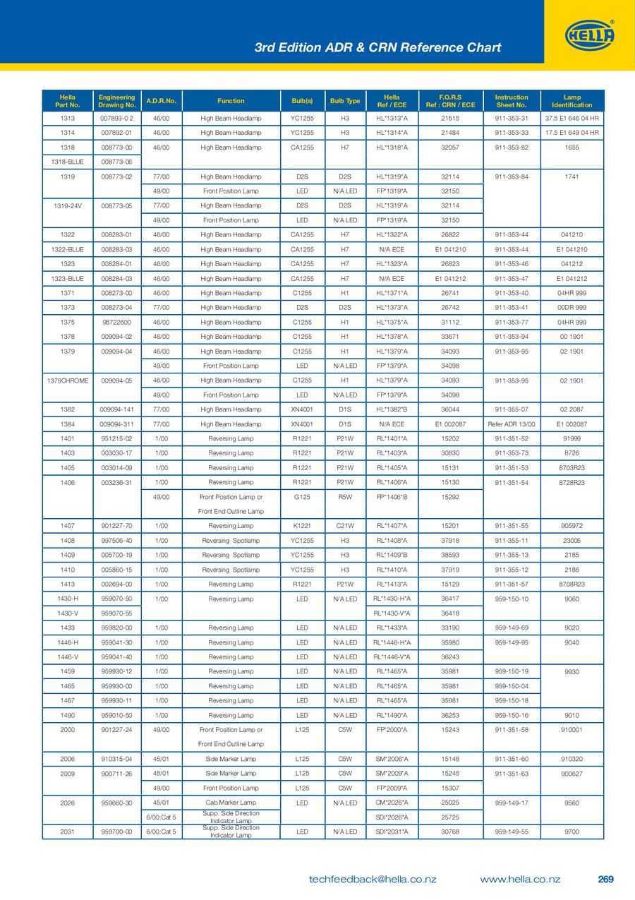 Anh/ängevorrichtung HELLA 5DS 011 104-211 Steuerger/ät