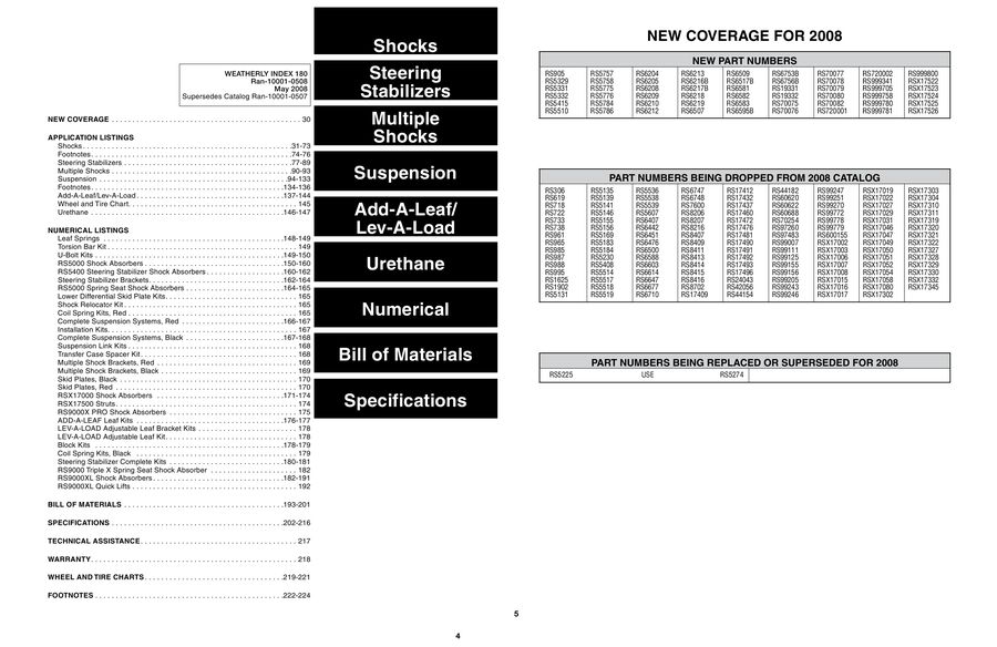 Rancho Shock Chart