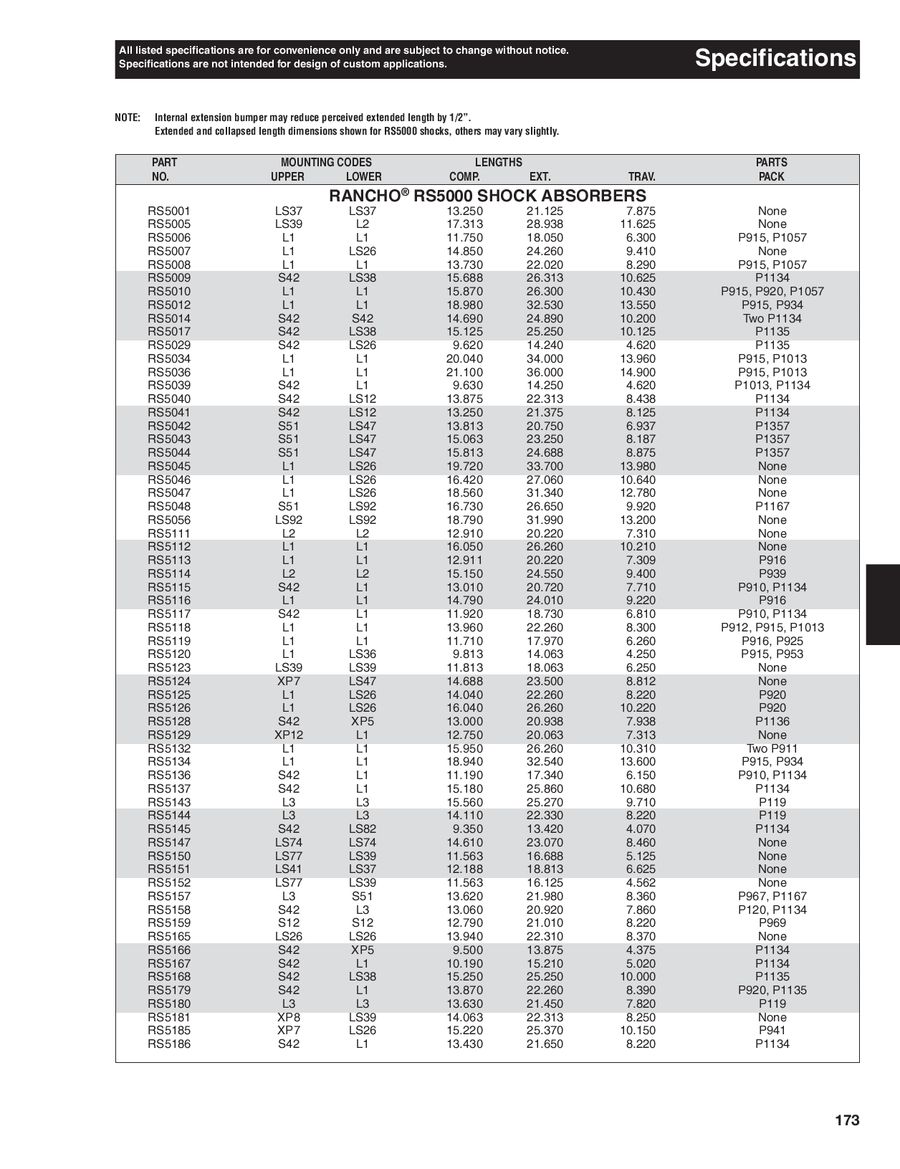 Rancho Shock Length Chart