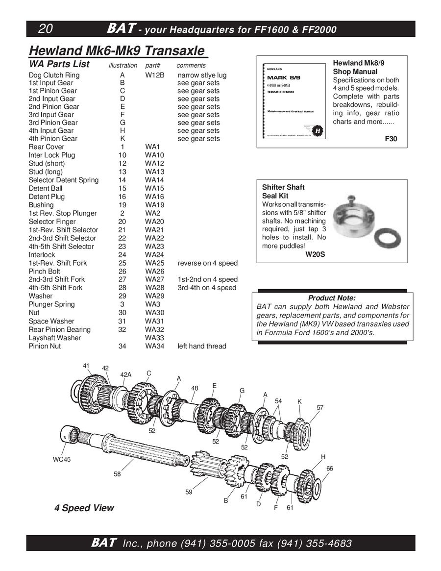 Hewland Mk9 Ratio Chart