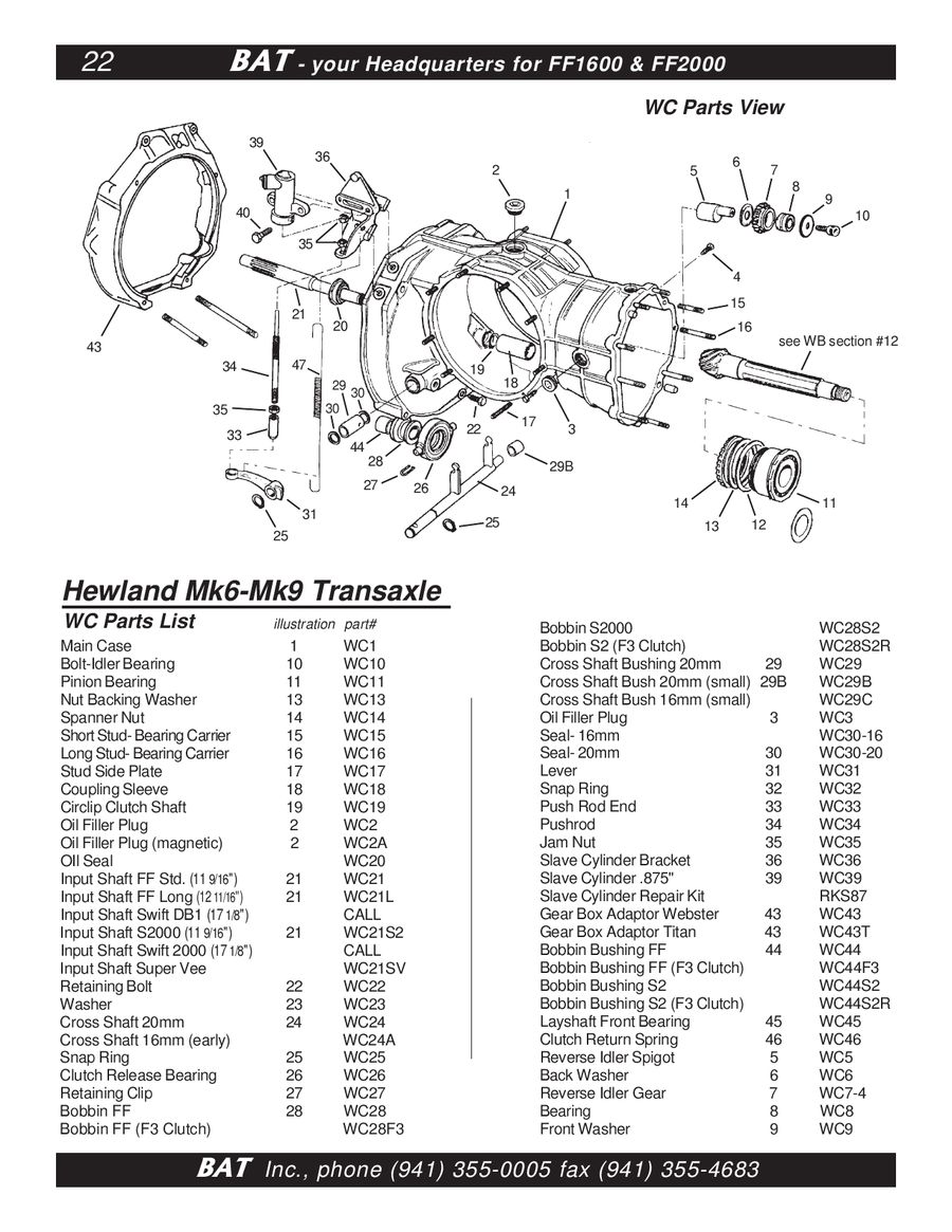 Hewland Mk9 Ratio Chart