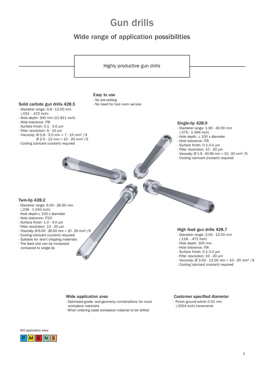 Sandvik Deep Hole Drilling Catalogue Pdf Telegraph