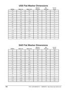 uss flat washer dimensions