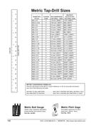 tapping drill sizes in fasteners and industrial supplies by mpi 10mm tap drill size
