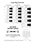 Ring Terminal Stud Size Chart