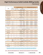 speed and feed in high performance solid carbide cutting garr speed and feed chart